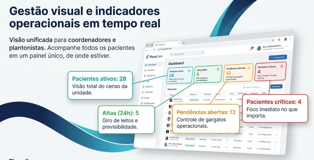 Interface web FluxaCare com dashboard clinico e indicadores do plantao